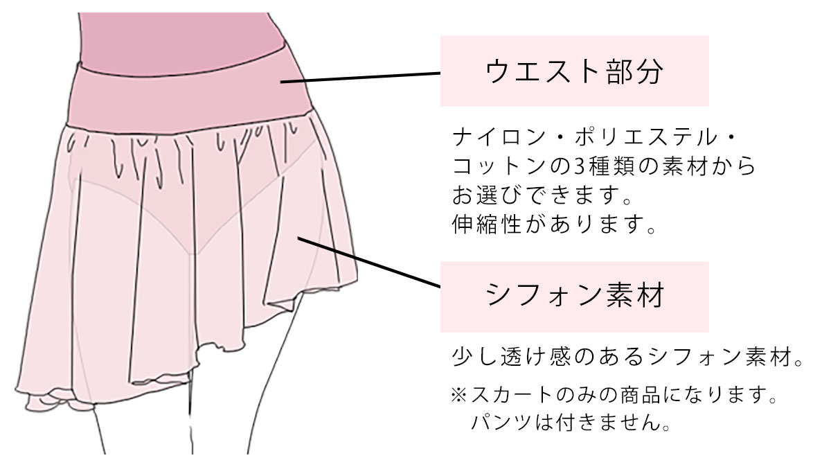 �������ގ�������