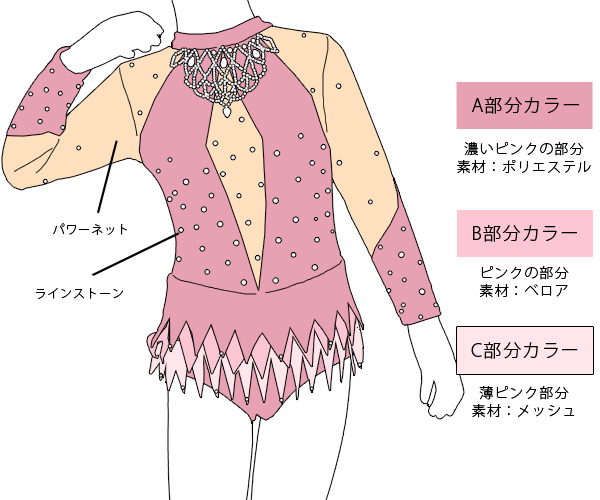新体操 レオタード 日本製 子供 キッズ ジュニア 大人 パワー